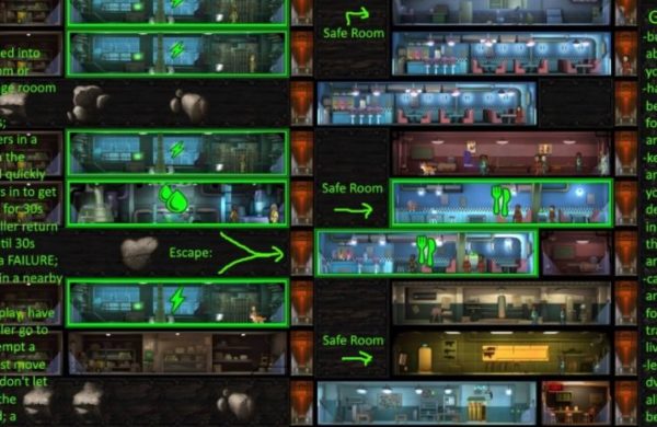 Fallout Shelter Tips And Tricks